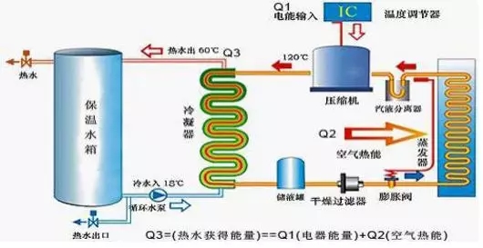 空氣能熱水器到底能省多少電？多少錢？