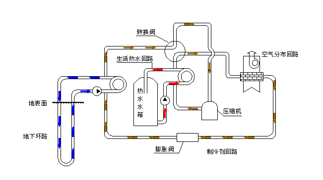 空氣源熱泵采暖VS空調(diào)采暖，誰怕誰！