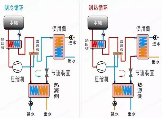 地源、水源、空氣源熱泵，怎么選？